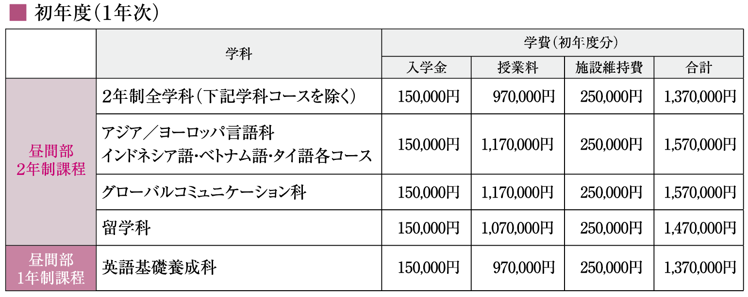 神田外語学院 1年次 学費