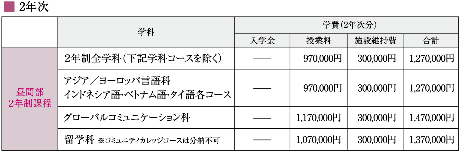 神田外語学院 2年次 学費