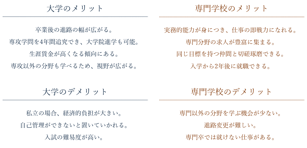 大学と専門学校どっちがいい を解決するメリット デメリットまとめ