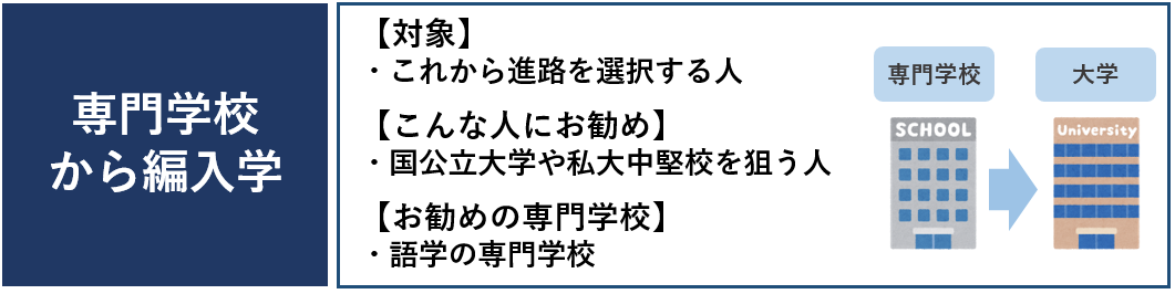 編入学　学校　選び方