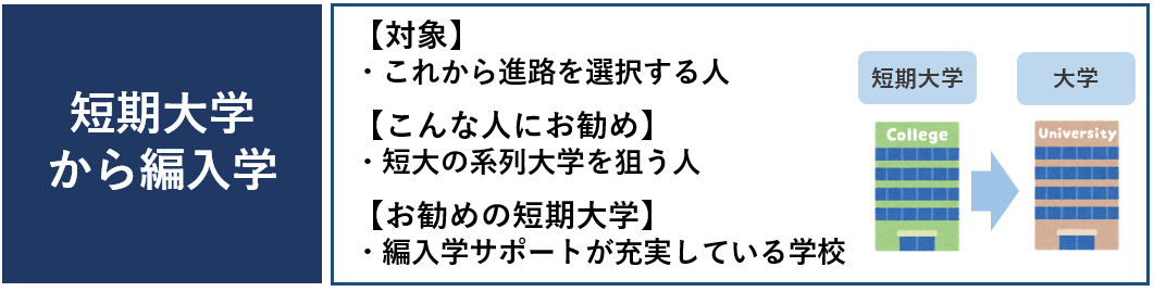 編入学　学校　選び方