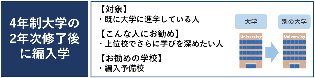 編入学　学校　選び方