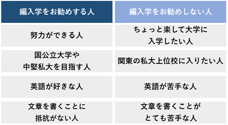 大学編入 お勧めする人