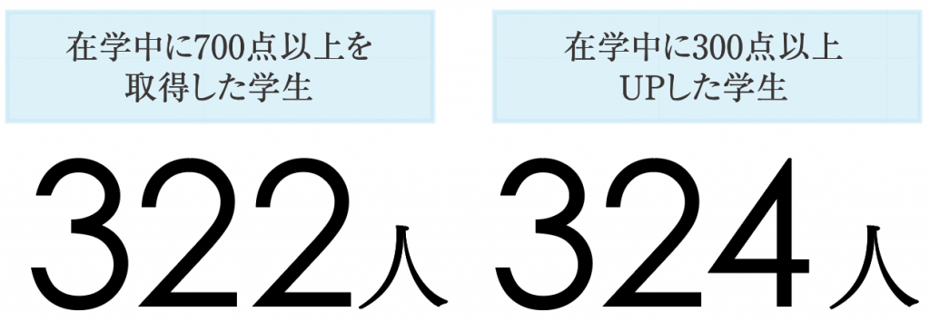 神田外語学院　TOEIC