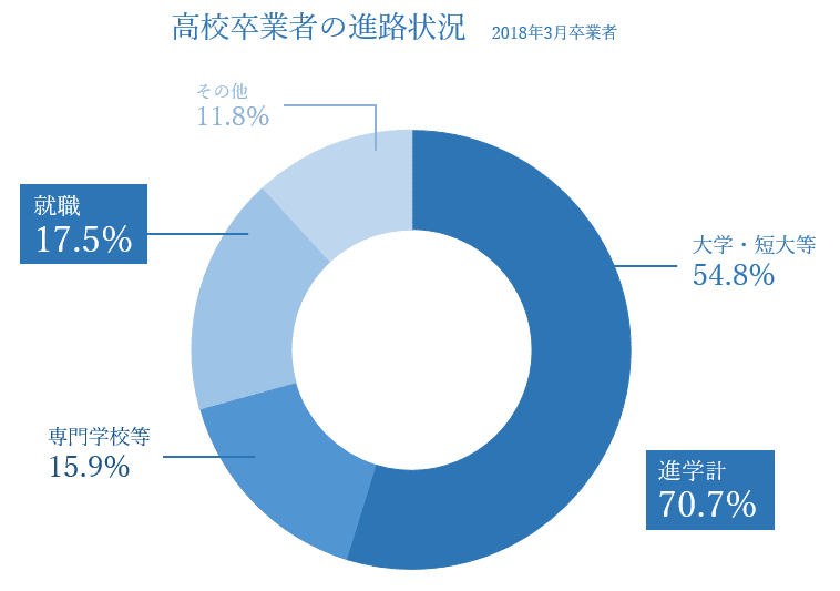 将来どうしよう と悩む高校生に今すぐ読んでほしい進路選択の手順