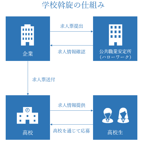 将来どうしよう と悩む高校生に今すぐ読んでほしい進路選択の手順