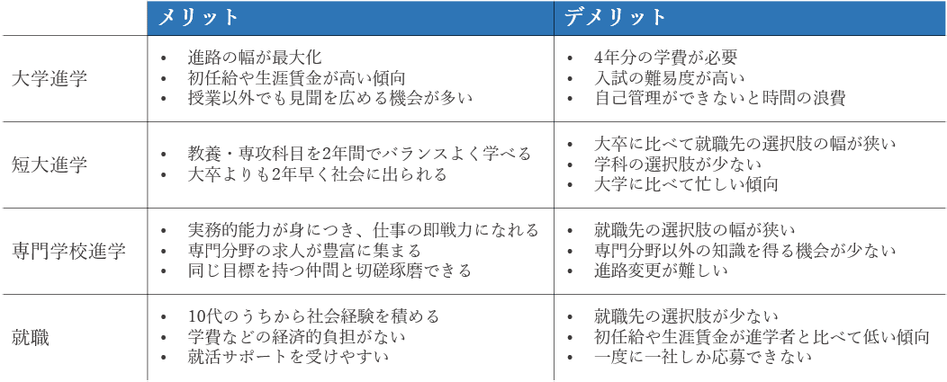 将来どうしよう と悩む高校生に今すぐ読んでほしい進路選択の手順