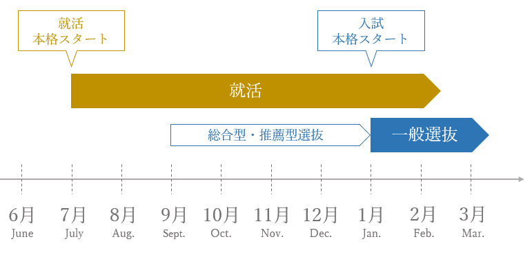 将来どうしよう と悩む高校生に今すぐ読んでほしい進路選択の手順