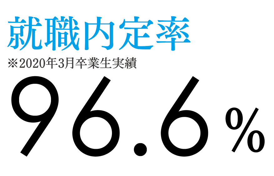 神田外語学院 就職内定率