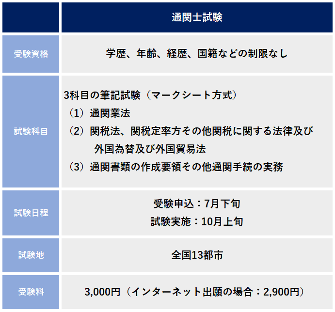 通関士になるには なるまでの流れと最適な進路選択について解説