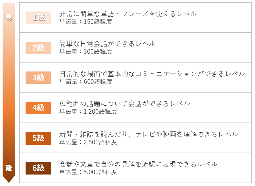 Hskってどんな資格 受験のメリットや各級のレベル 勉強法も解説