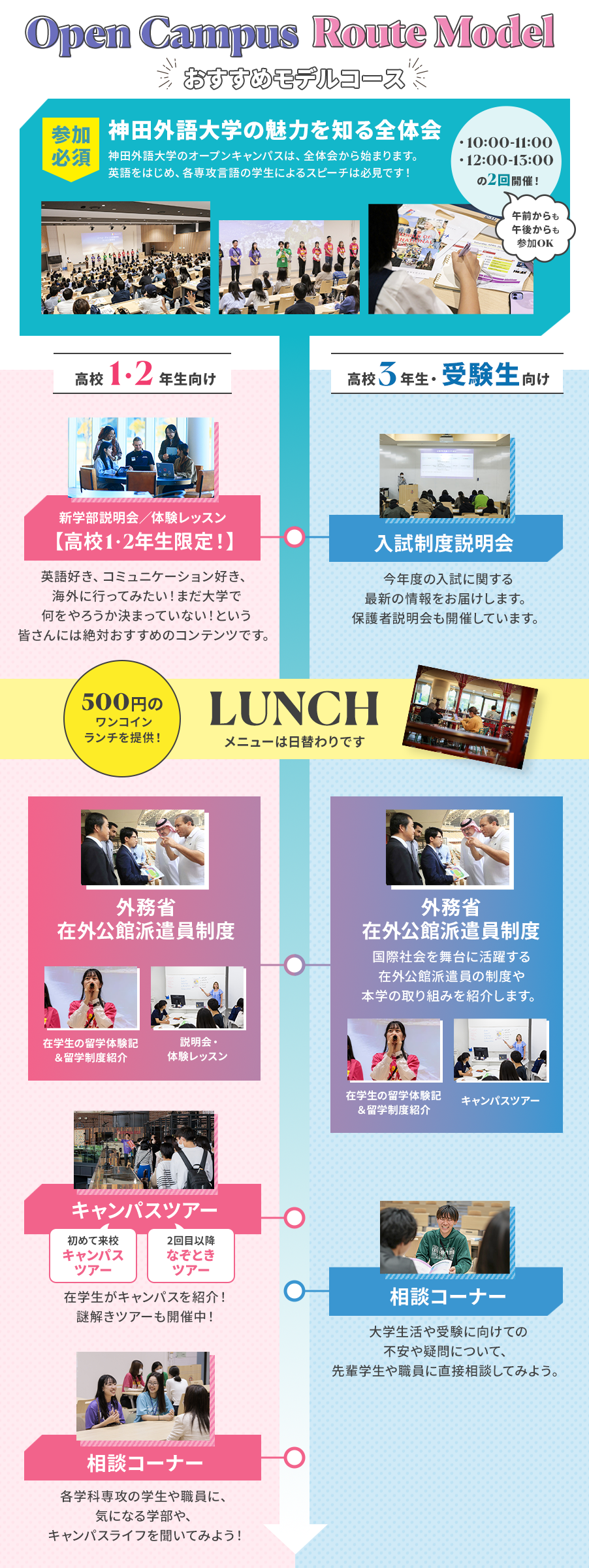 OPEN CAMPUS　ルートモデル