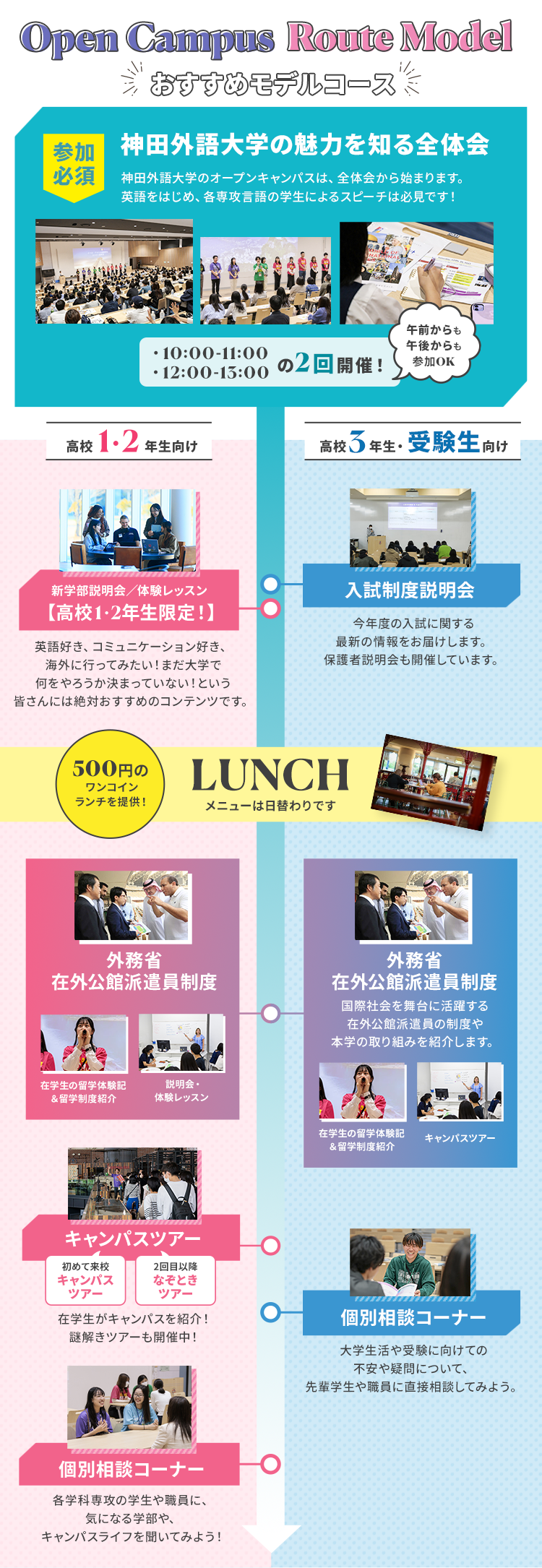 OPEN CAMPUS　ルートモデル