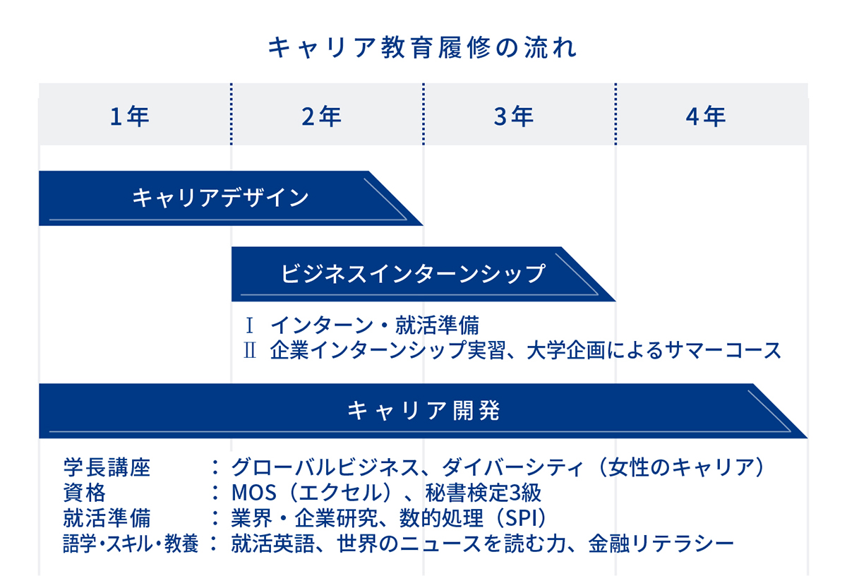 「100年時代の人生戦略」