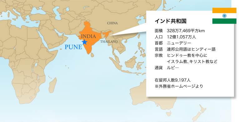 インド共和国